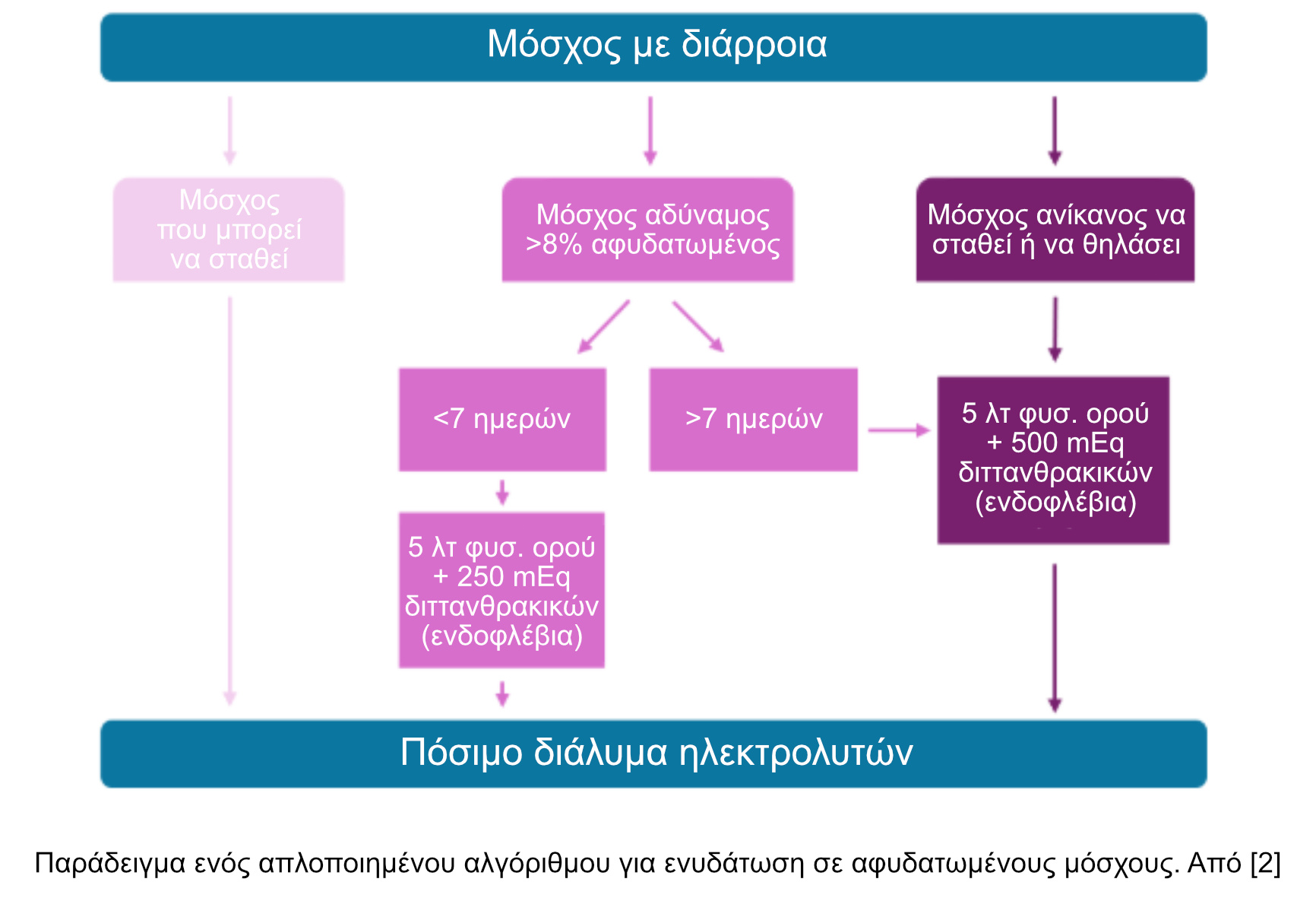 κρυπτοσποριδίωσης (1)