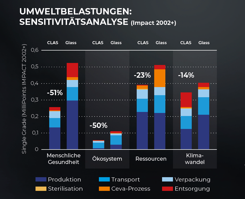 Grafik_Sensitivitätsanalyse