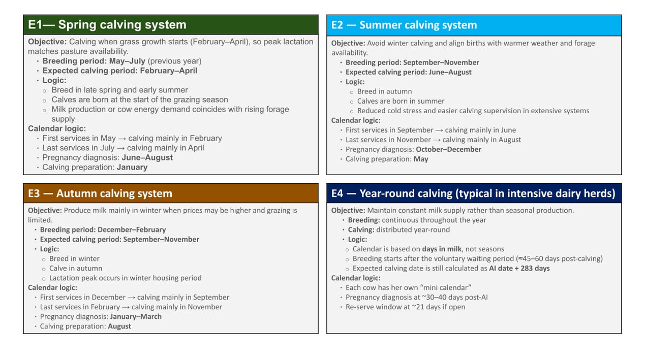 Breeding calendar examples