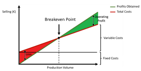 farm economics 1