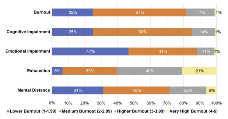 veterinary burnout 1