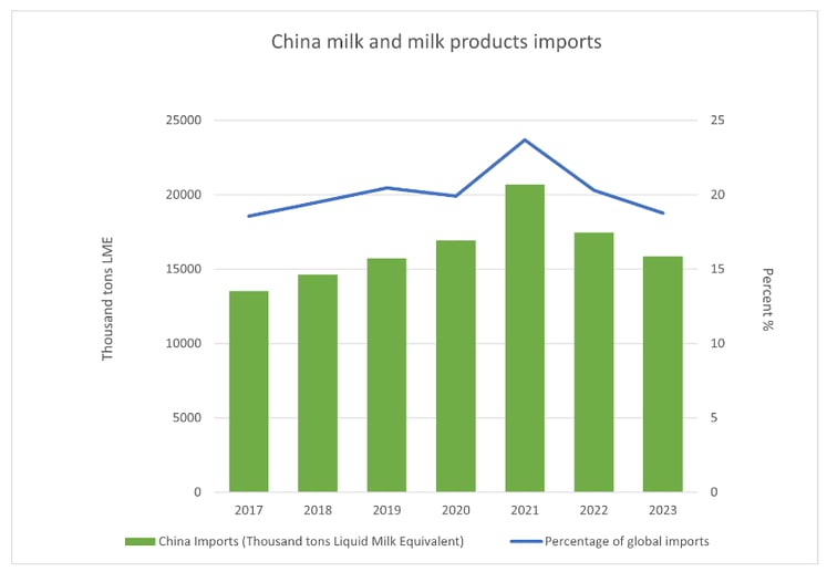 dairy sector 1