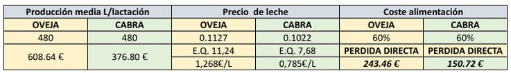 rentabilidad-de-la-vacunacion-fiebre-q-5