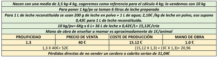 rentabilidad-de-la-vacunacion-fiebre-q-2