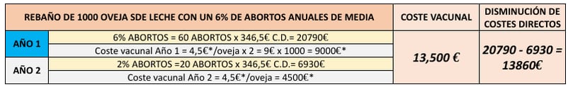 rentabilidad-de-la-vacunacion-fiebre-q