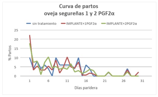 melatonina y prostaglandina ovino 4