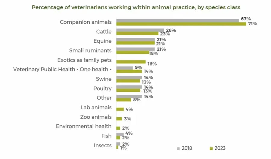 Veterinary profession 1