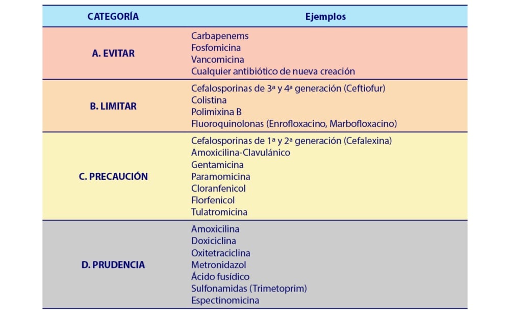 antibióticos animales