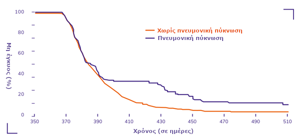 bovine_respiratory_disease_2-Greek
