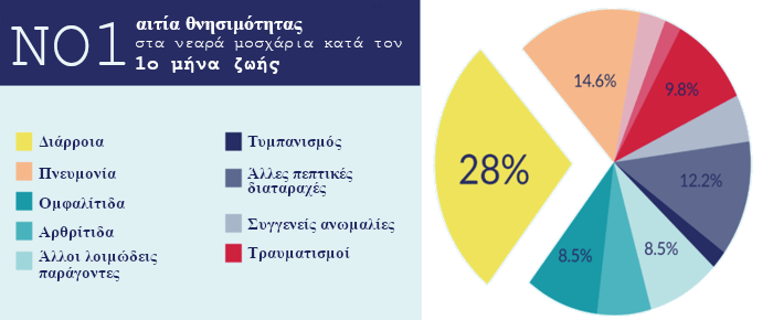 calf care cause of mortality in calves grap2newh