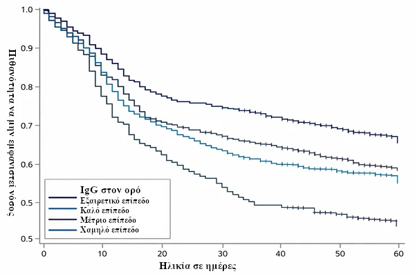 calf care nondiseased probability