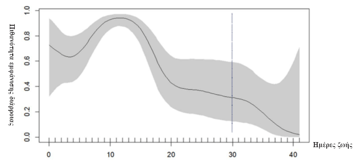 calf care probability of disease