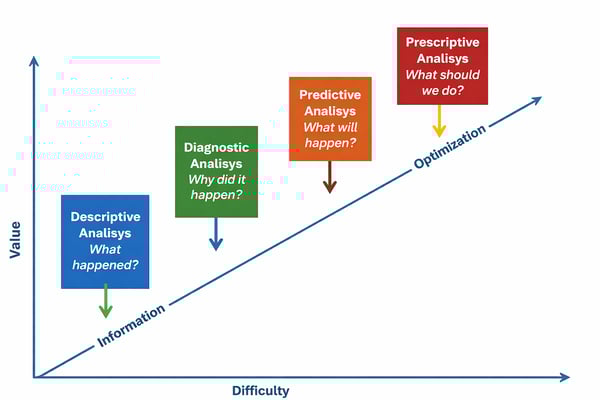 farm data analytics pipeline
