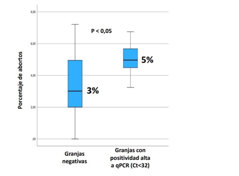 fiebre q ganado vacuno-grafico