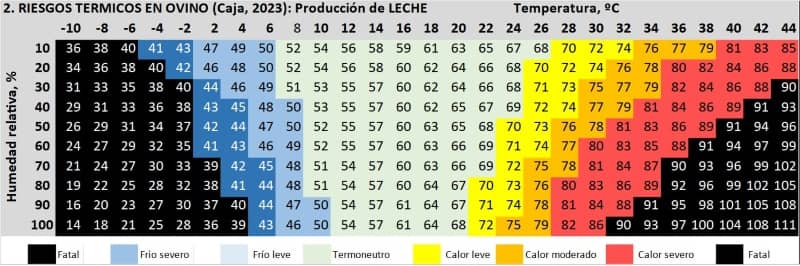implantes de melatonina verano-tabla1