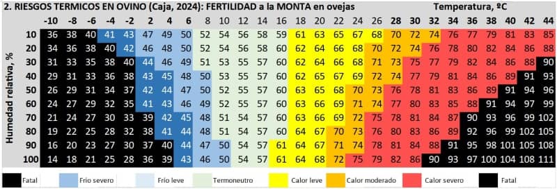 implantes de melatonina verano-tabla2