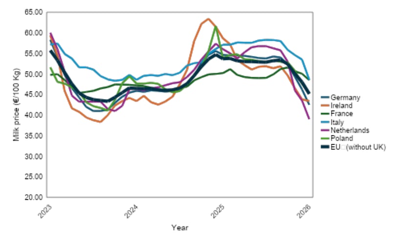 milk_price_chart_upscaled