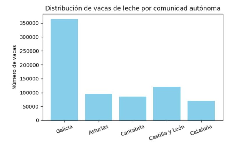 recría bovina-grafico1