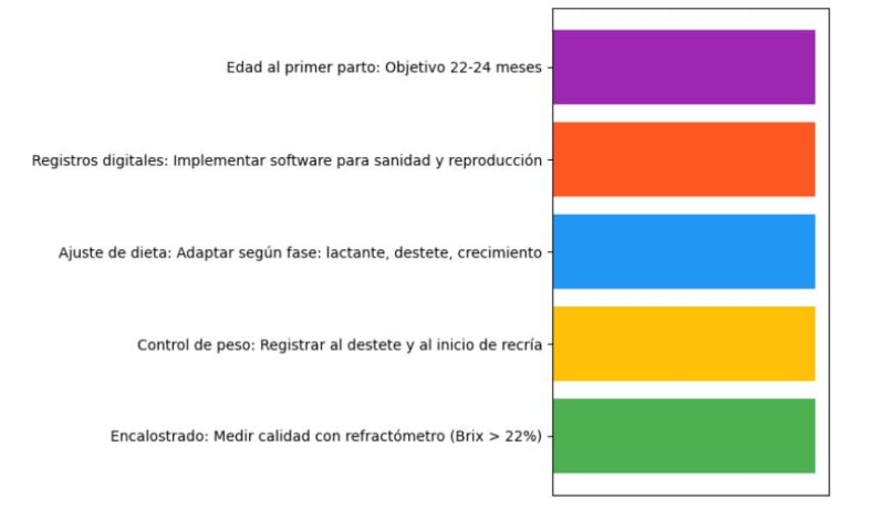 recría bovina-grafico3