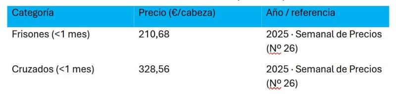 taba1-venta de vacas