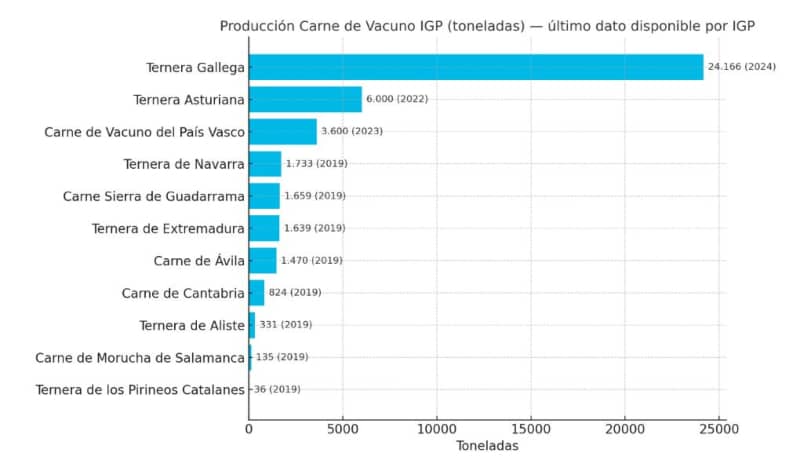taba2-venta de vacas