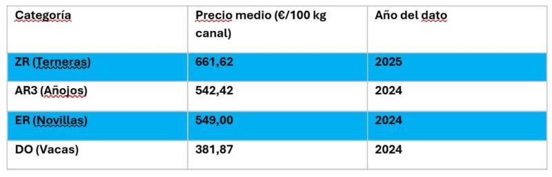 taba3-venta de vacas