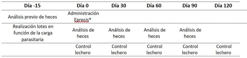 tabla1-producción lechera cabras
