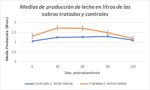 Gráfico 1, Elemento de gráfico