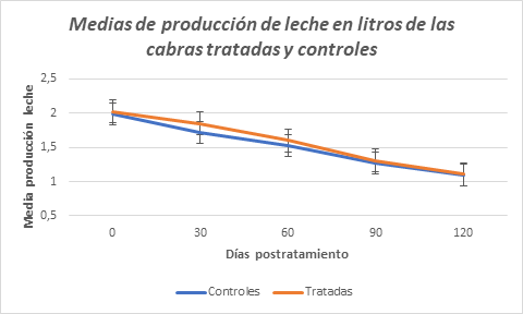 Gráfico 1, Elemento de gráfico